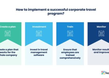 Corporate Travel Program: The Business Guide - Happay