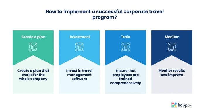 Corporate Travel Program: The Business Guide - Happay