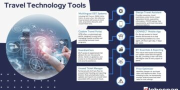 Corporate Travel Technology | Corporate Travel | Globespan