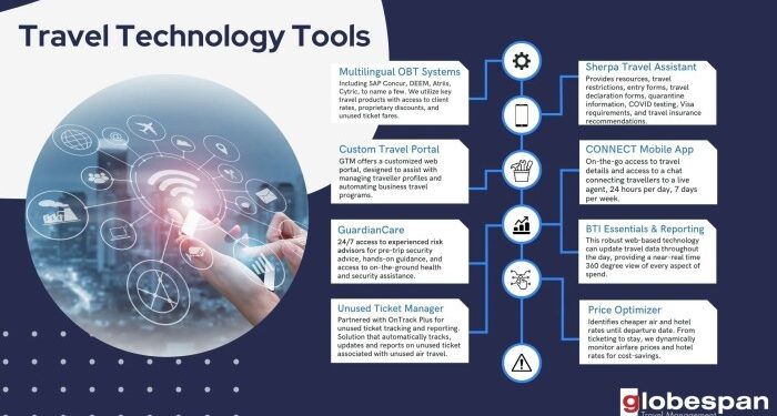 Corporate Travel Technology | Corporate Travel | Globespan