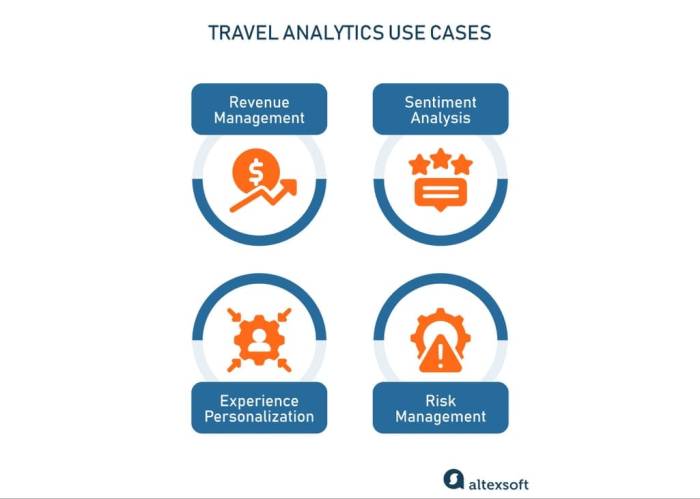 Travel Analytics: Use Cases and Real-Life Examples