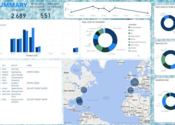 TRIP DASHBOARD: Travel, Planning, Destinations, Budget, Experiences ...