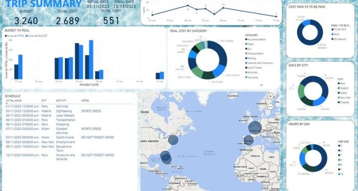 TRIP DASHBOARD: Travel, Planning, Destinations, Budget, Experiences ...