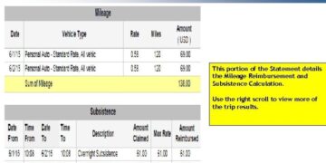 Integrated Enterprise System SAP TRIP Transaction Creating a
