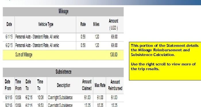 Integrated Enterprise System SAP TRIP Transaction Creating a